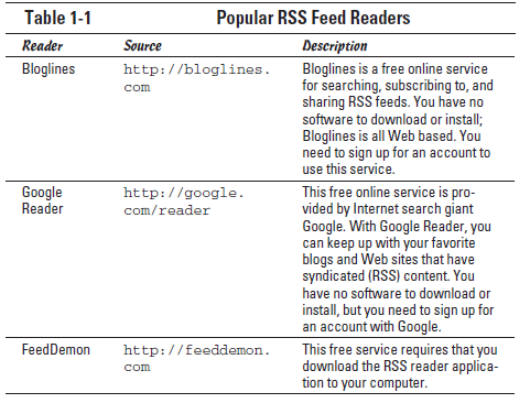 Readers